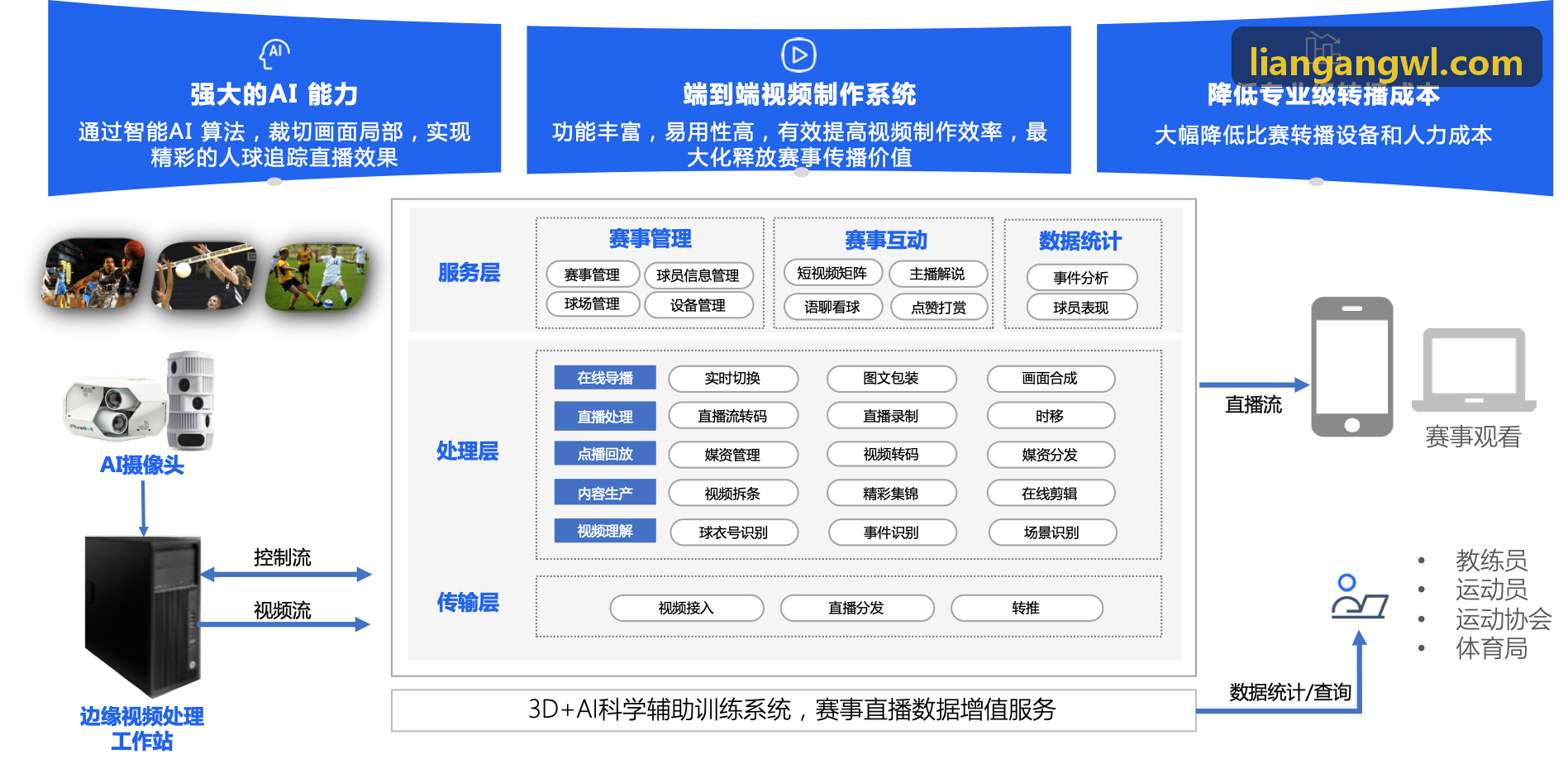 篮球战术博主林哲